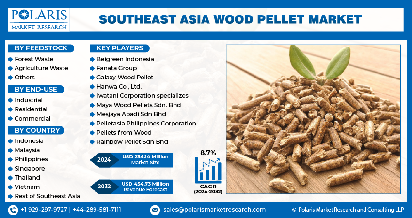 Southeast Asia Wood Pellet Market Info
